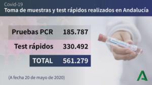 16 almerienses curados de #COVID19