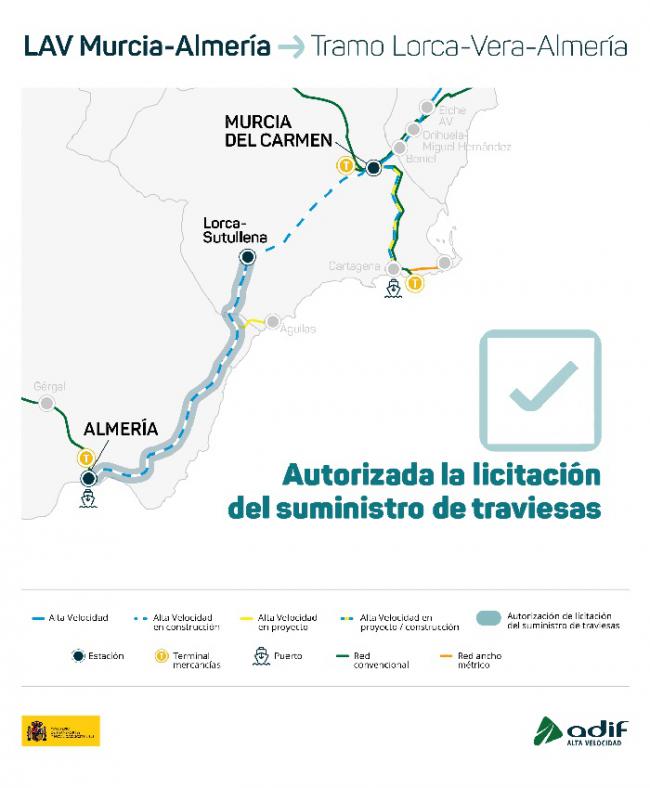 Gobierno licita 41.2 millones para traviesas para el AVE Lorca-Almería