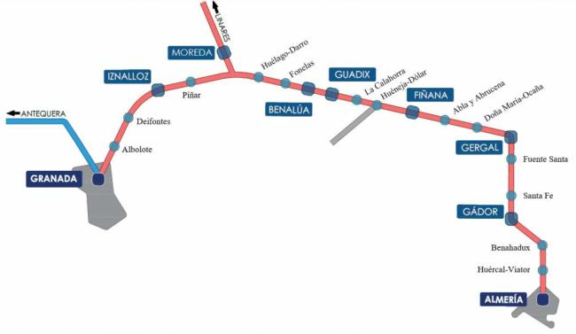 Renovación integral de la línea de tren Granada-Almería