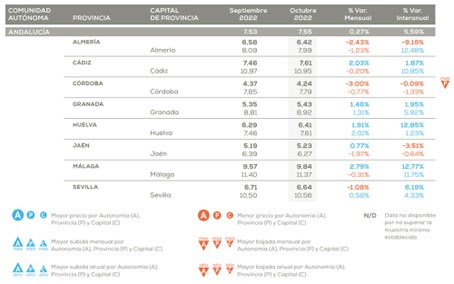 El precio del alquier ha subido un 12,5% el último año en la capital