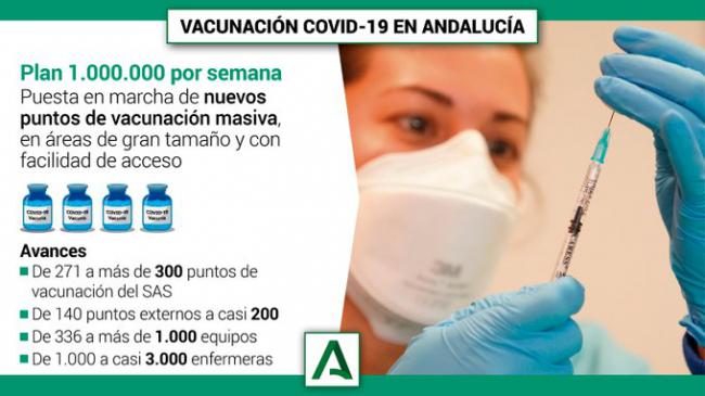 Más de 230.000 dosis de vacunas puestas en Almería