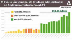 Almería registra 62 contagios covid-19 pero no hay más variaciones