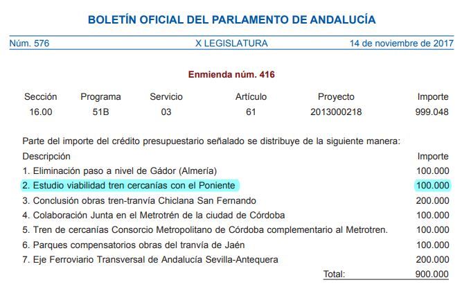 La iniciativa de Podemos e IU para el cercanías de Almería calca la que rechazaron del PP